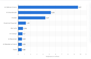 The largest cities in 2021