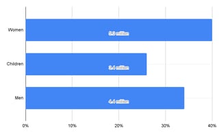 estimated number of visitors to Egypt